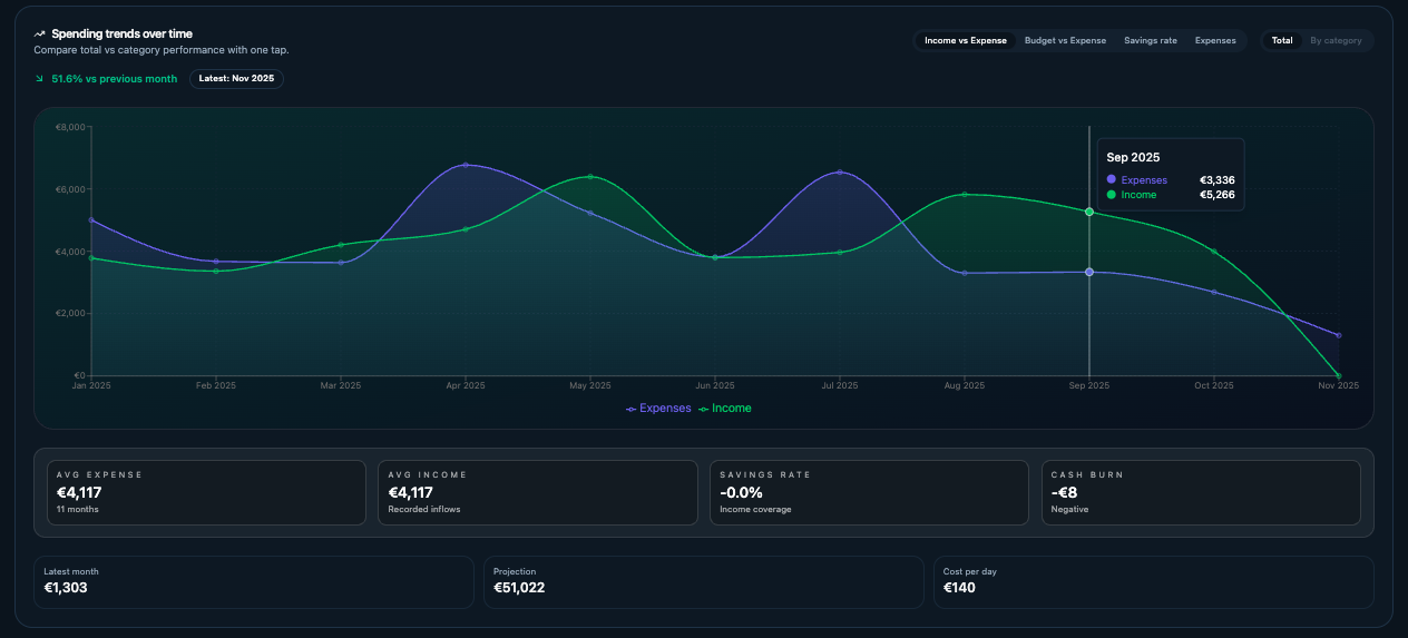 SubsGuard screenshot 1