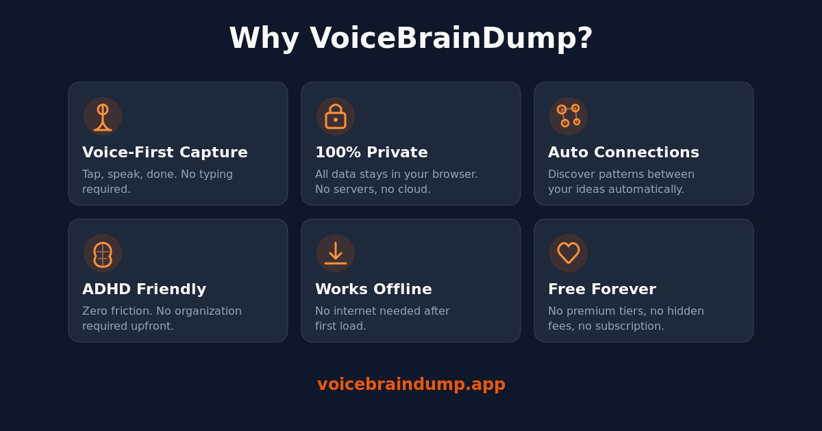 VoiceBrainDump screenshot 3