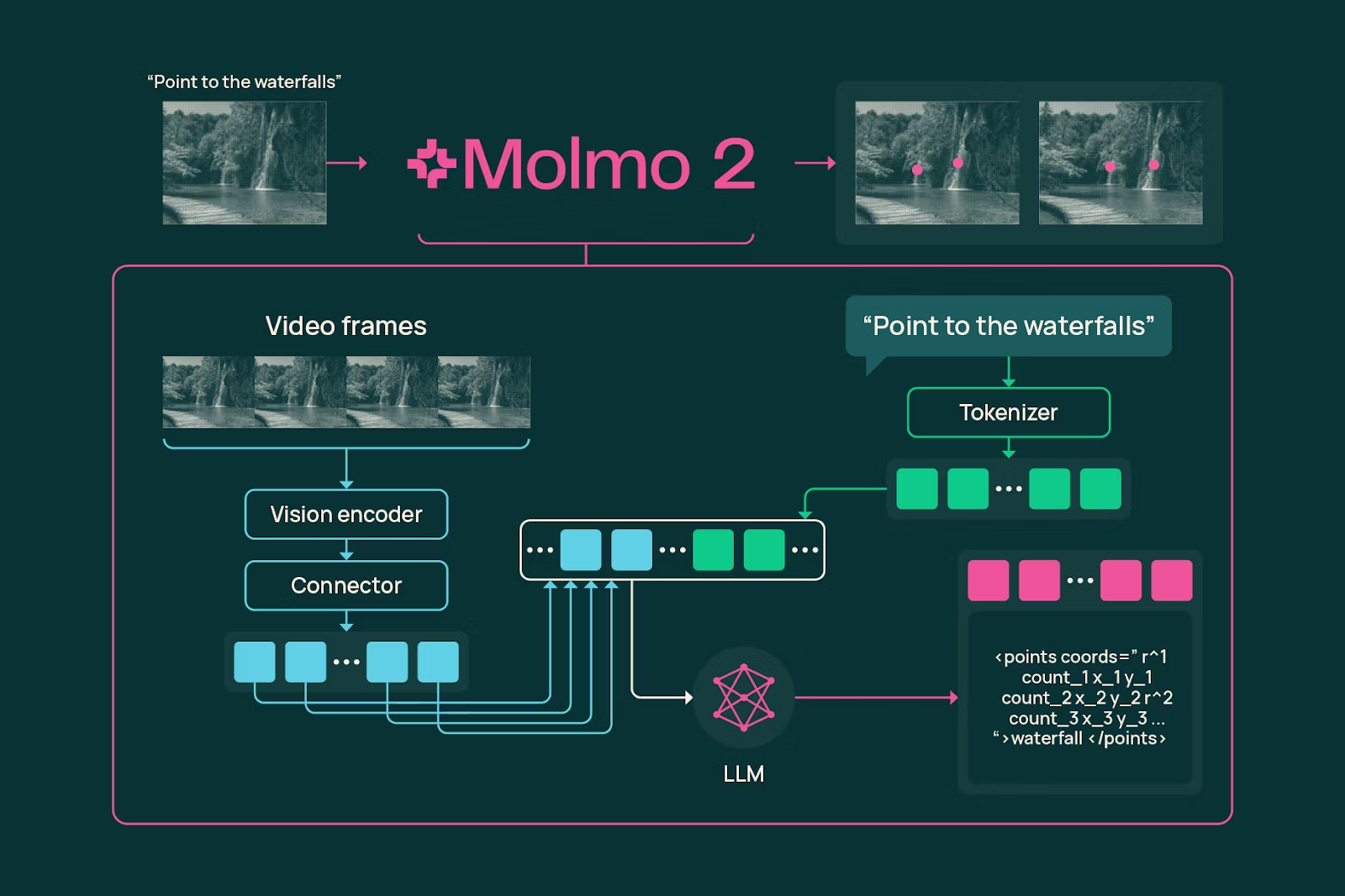 Molmo 2 screenshot 1