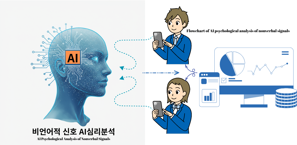 AI Psychological Analysis screenshot 5