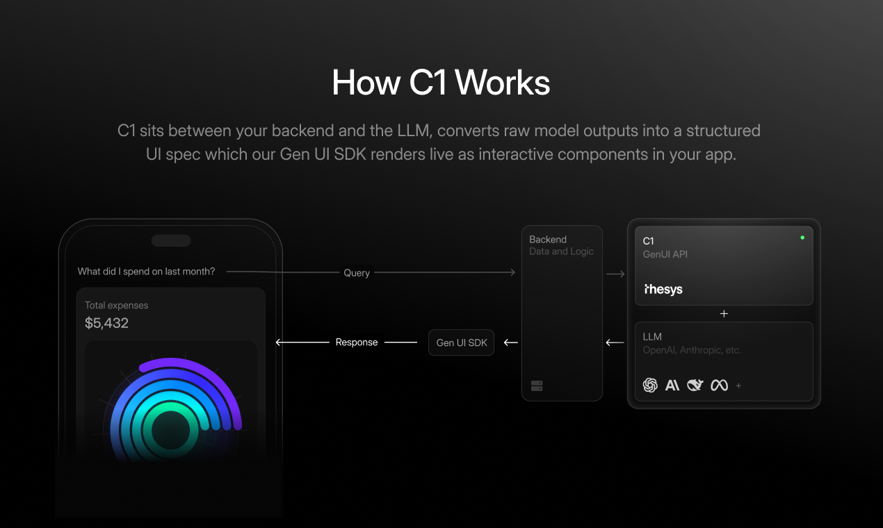C1 by Thesys screenshot 3