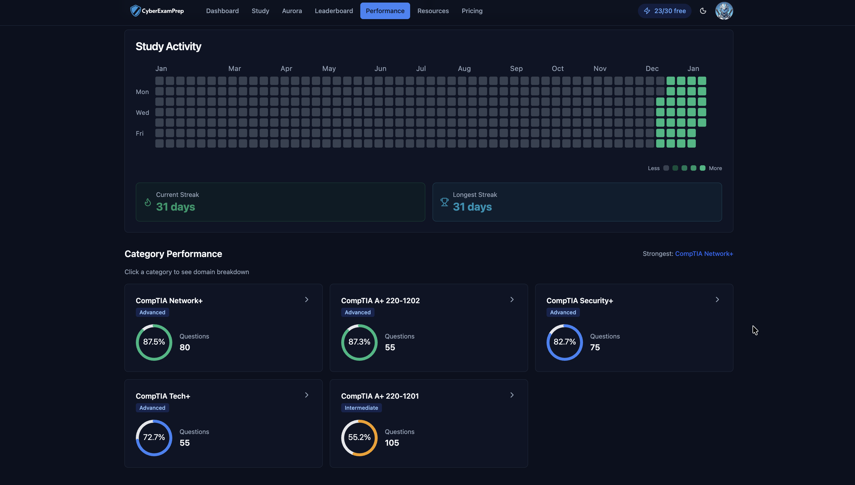 CyberExamPrep screenshot 4