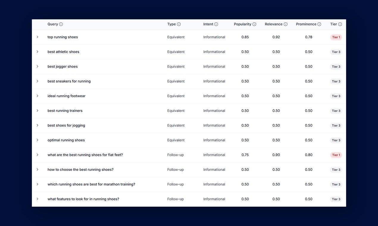 Query Fan-Out Generator by Wellows screenshot 3