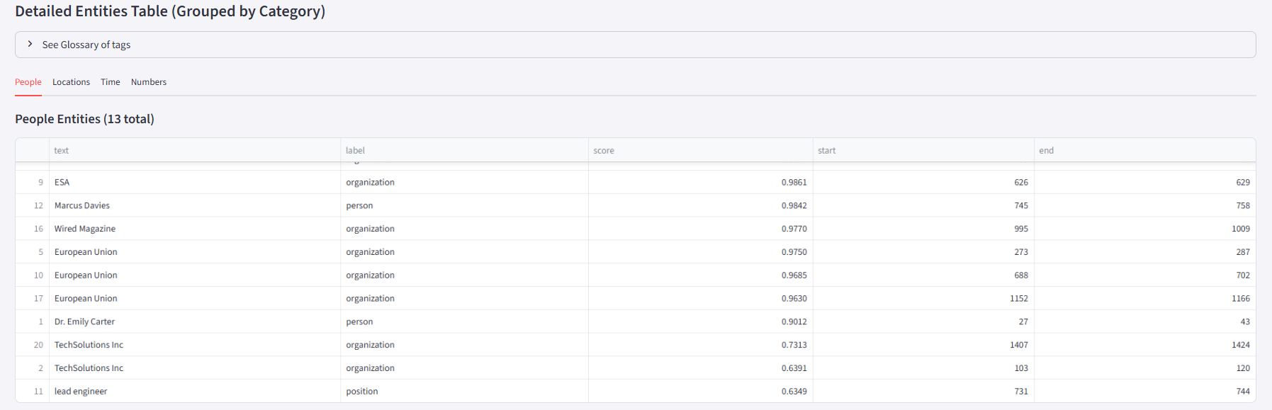 DataHarvest: Instant NER & Topic Reports screenshot 2