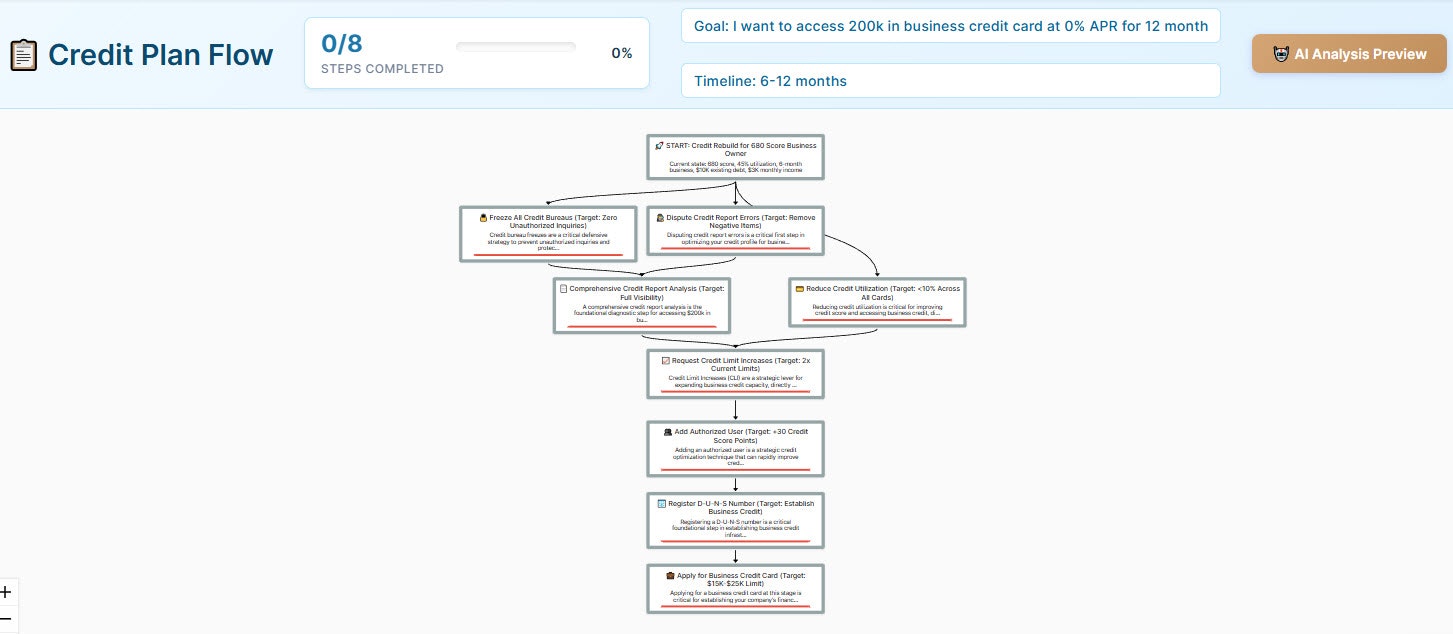 StoicCredit screenshot 4