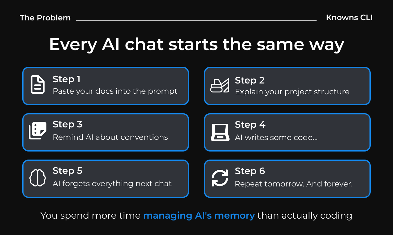 Knowns CLI screenshot 2