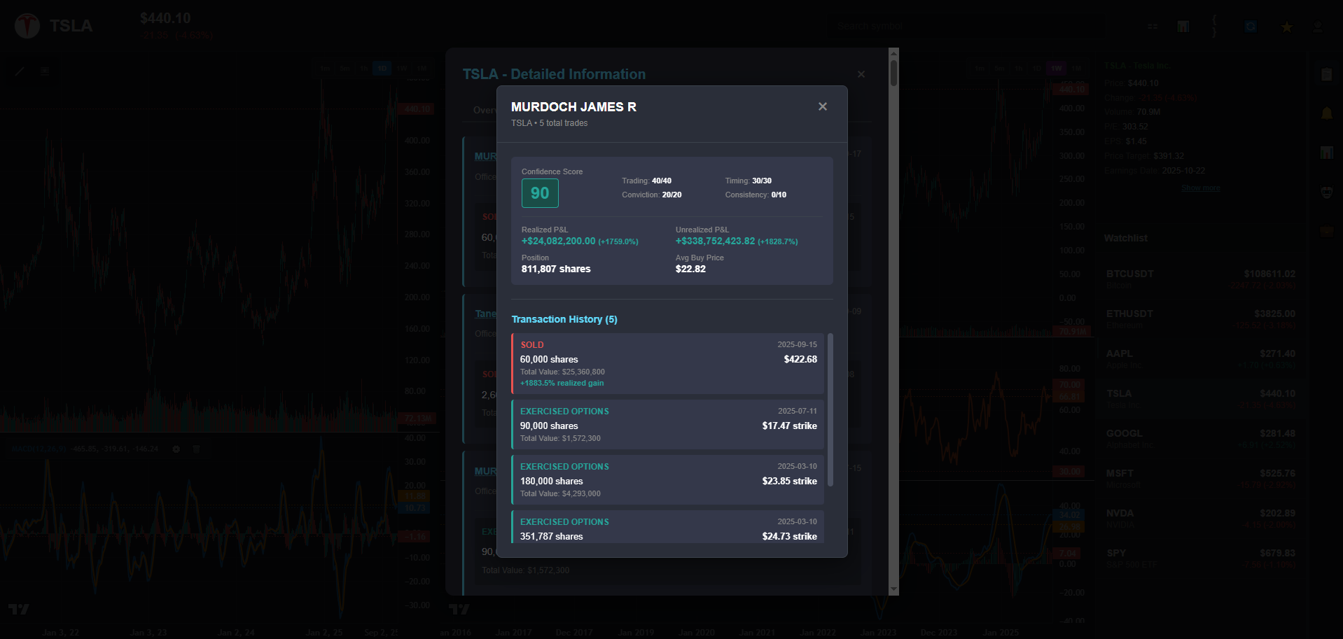 ChartingLens screenshot 4
