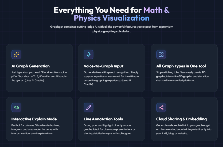 Graphgpt - 2D, 3D, Stats & Econs Graphs screenshot 2