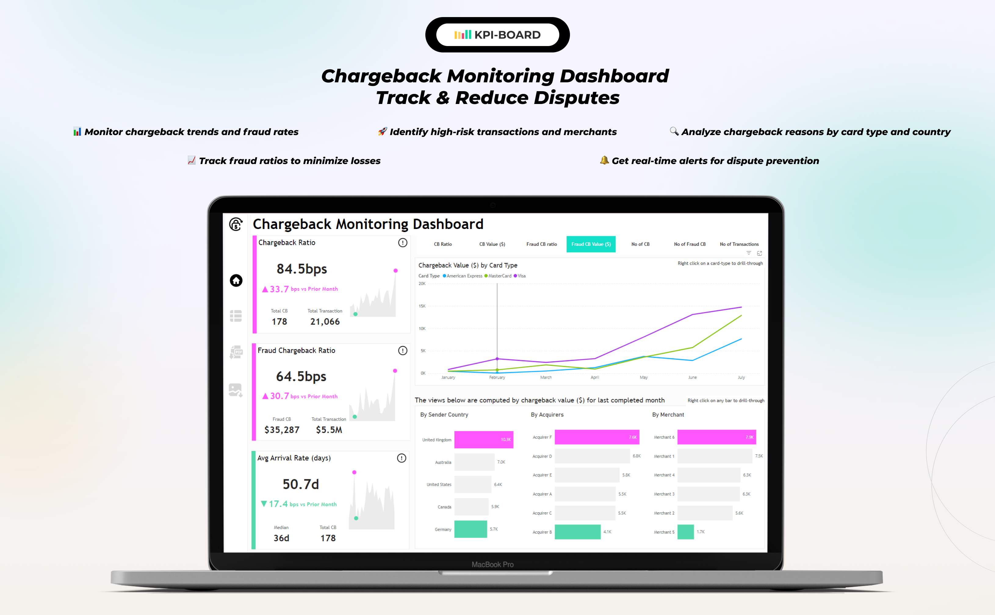 KPI BOARD - Business intelligence team screenshot 5