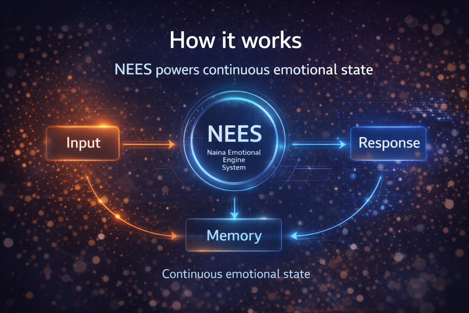 NainaSOS screenshot 3