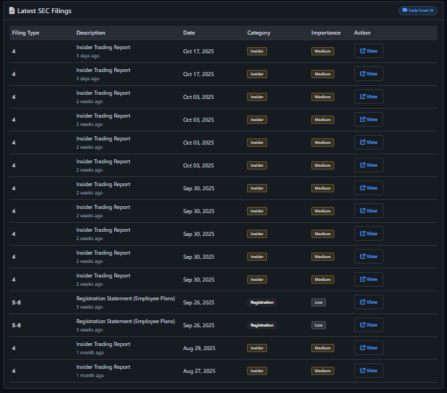 Trade Smart - AI Market Intelligence screenshot 5
