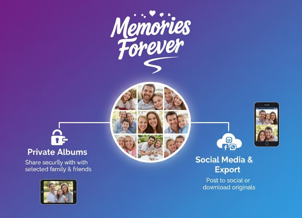 MemoriesForever screenshot 2
