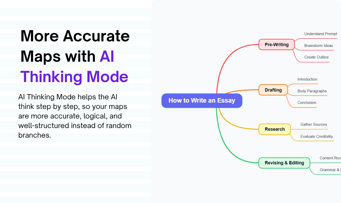 MindMap AI 2.0 screenshot 5