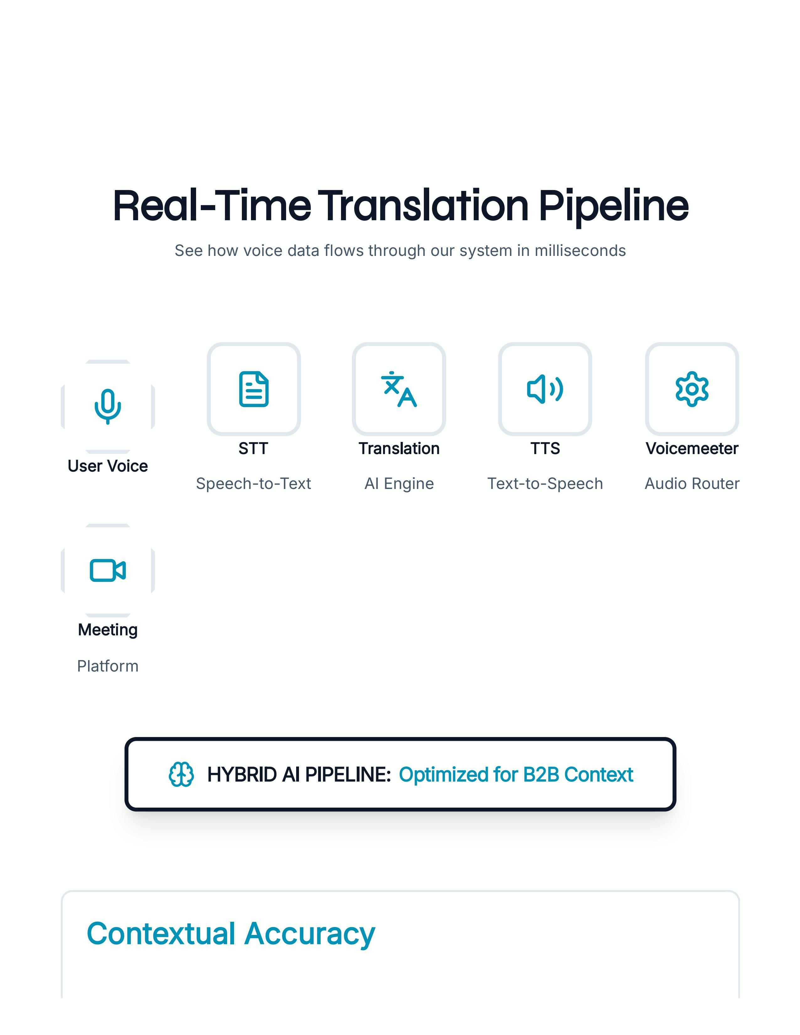 CYAN: Ultra-Low Latency AI Translator screenshot 3