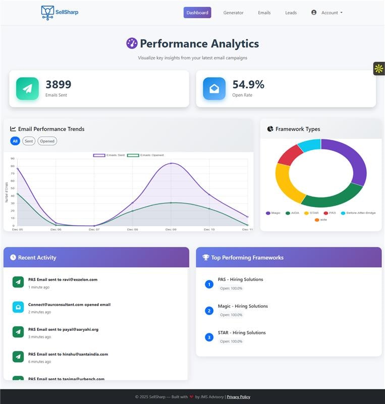 SellSharp screenshot 6