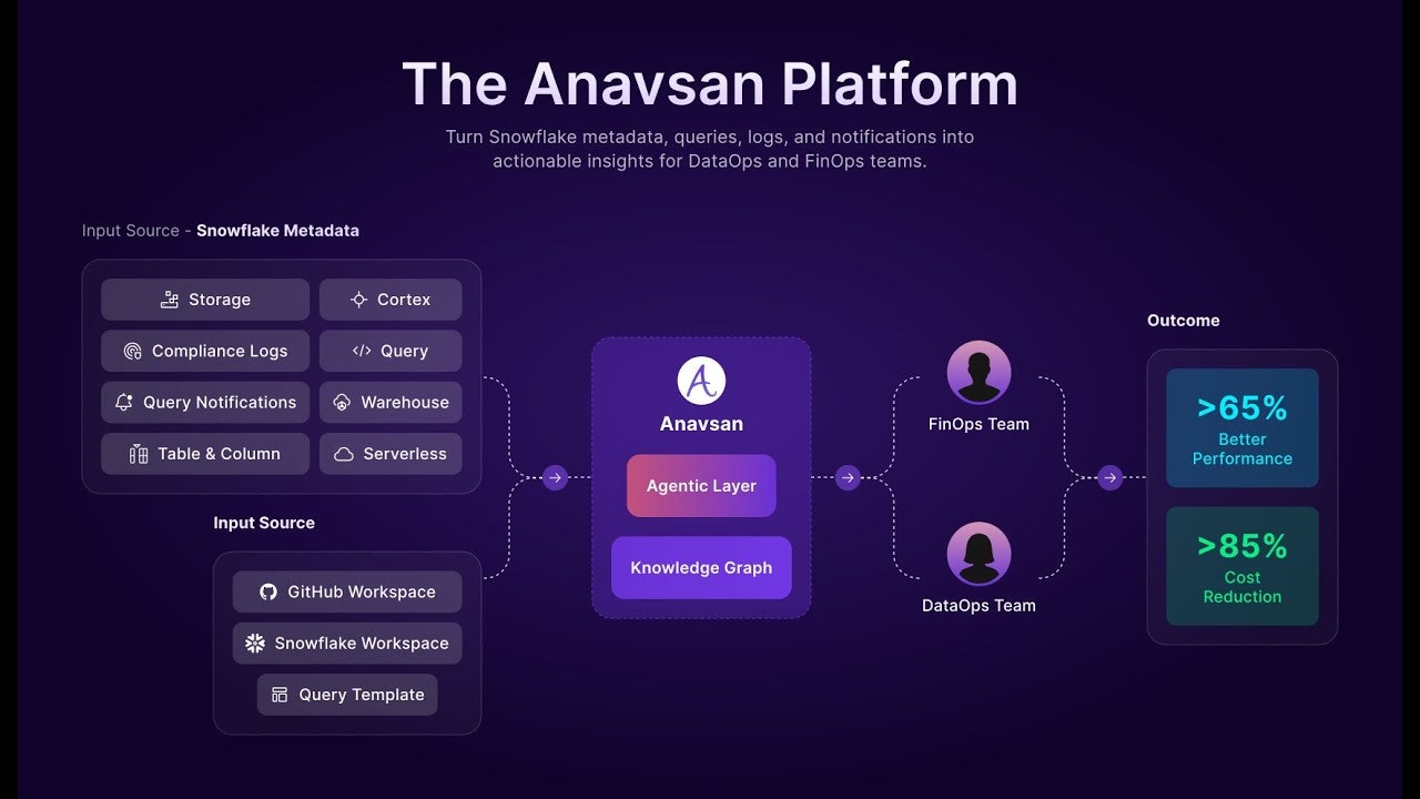Anavsan screenshot 11
