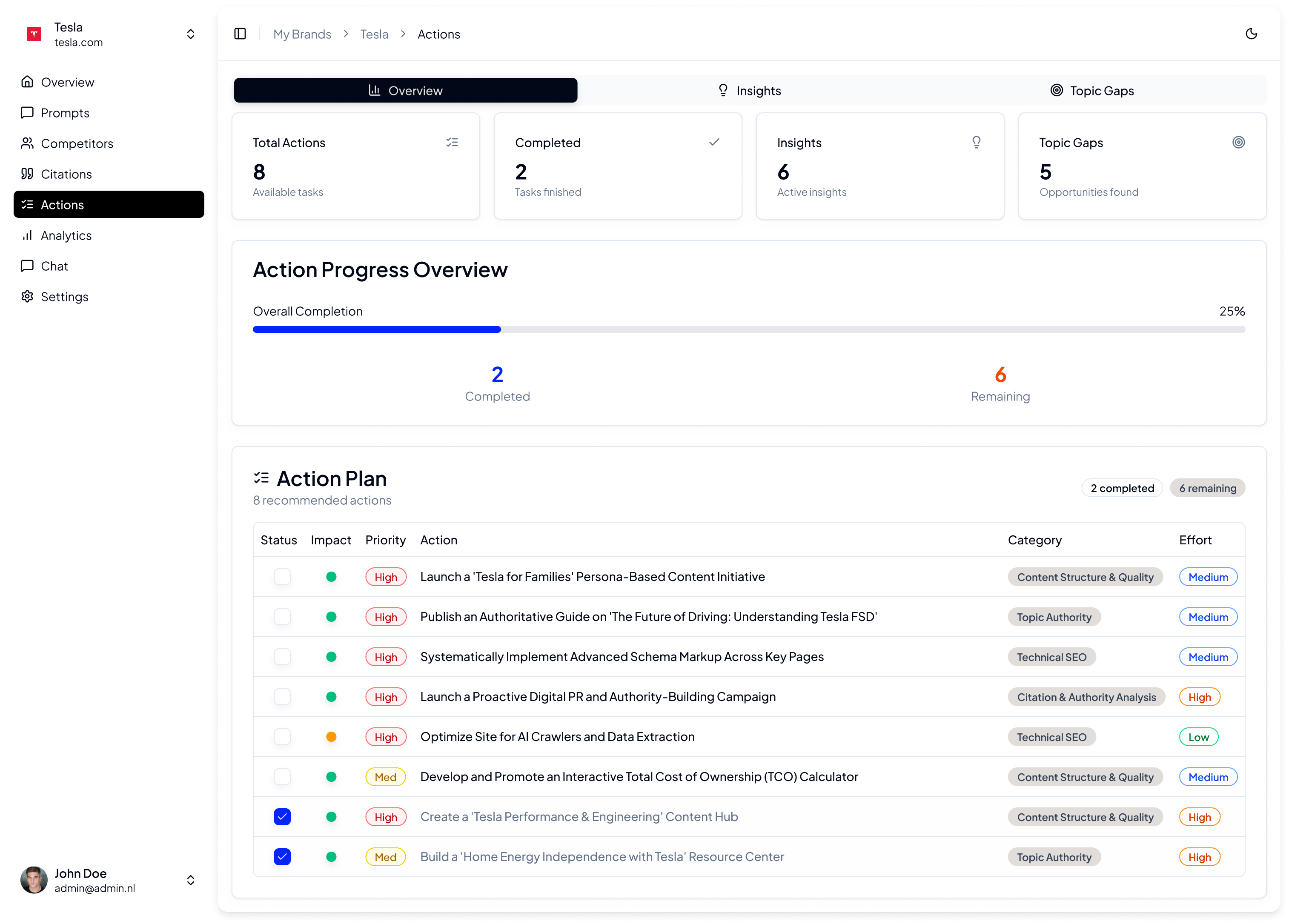 Ceyo screenshot 3