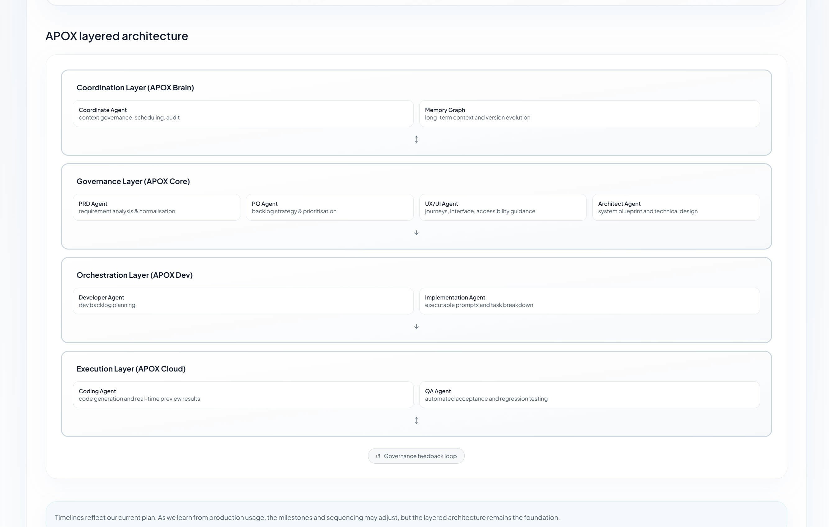 APOX screenshot 6