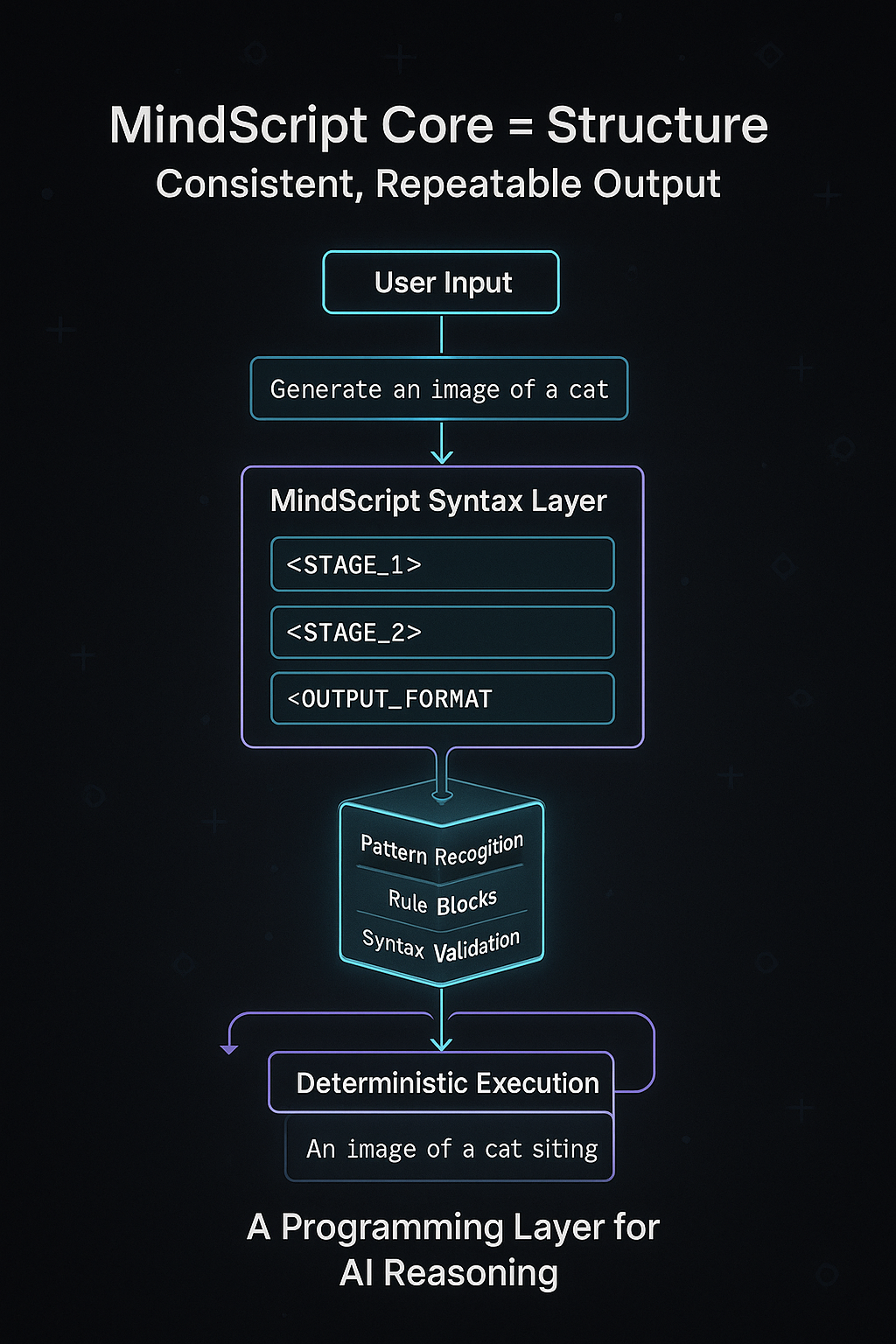 MindScript screenshot 2