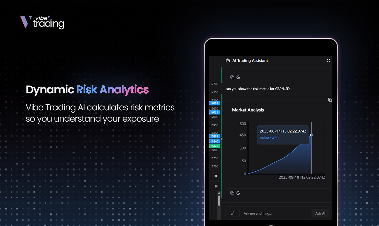 Vibetrading AI screenshot 3