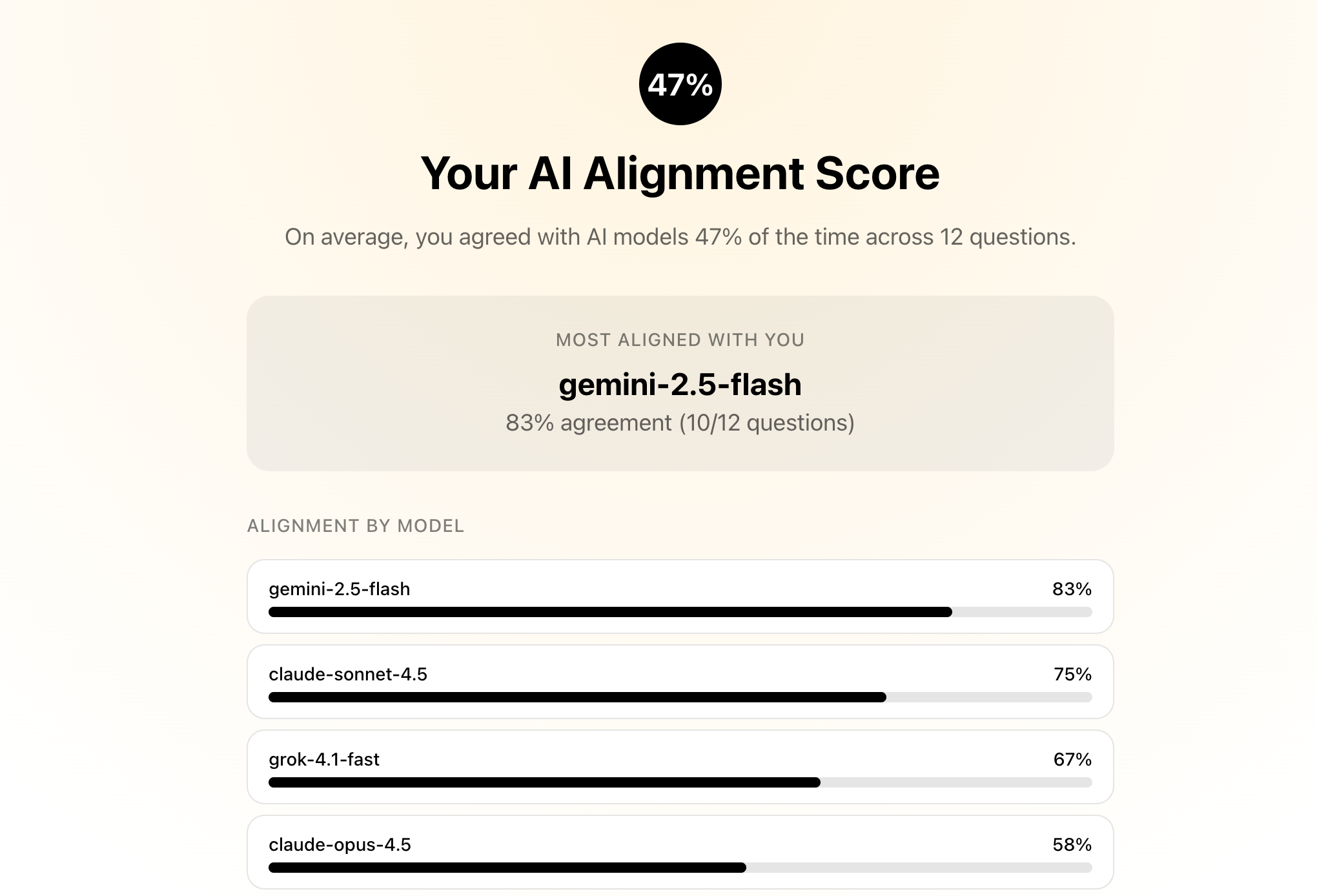 Are You Aligned With AI? screenshot 2