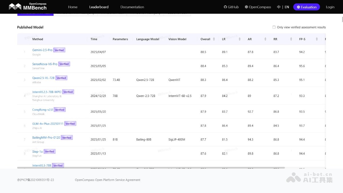 MMBench screenshot 2