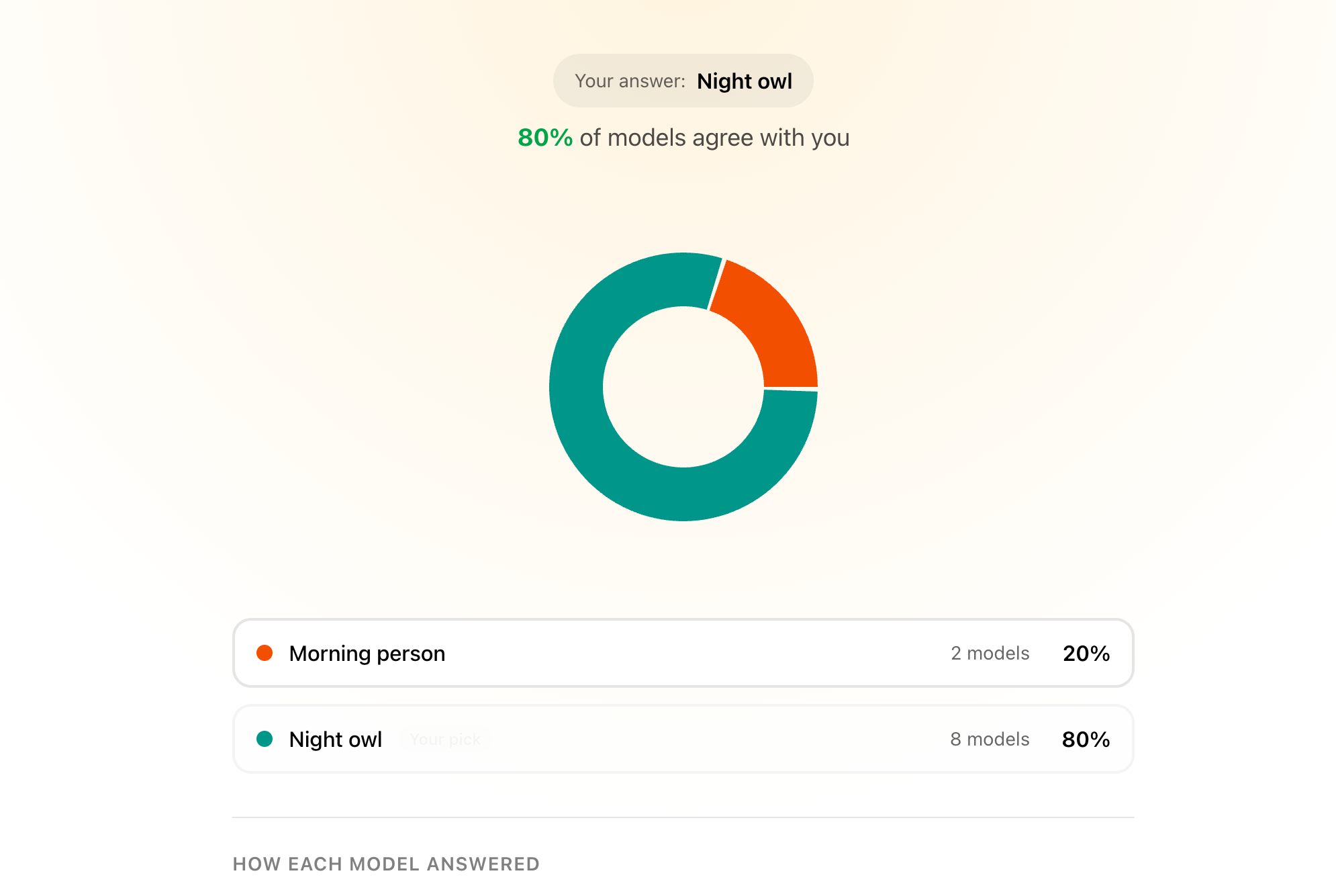 Are You Aligned With AI? screenshot 1