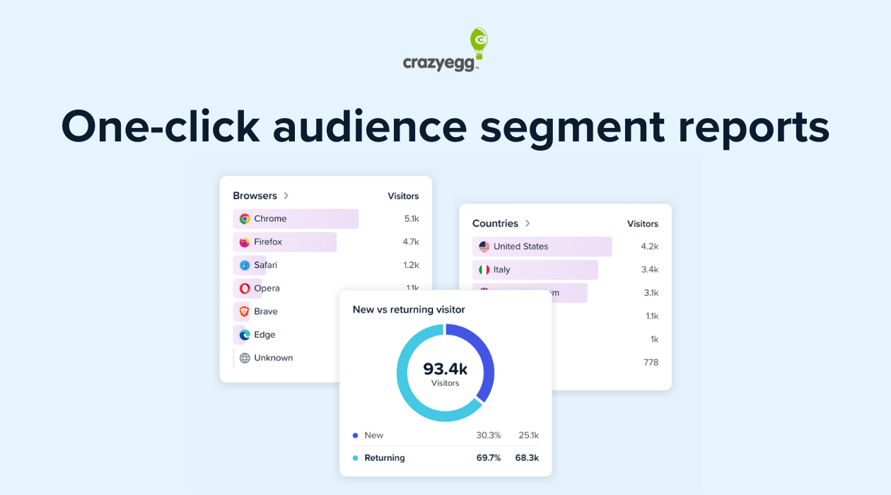 Free Web Analytics by Crazy Egg screenshot 2