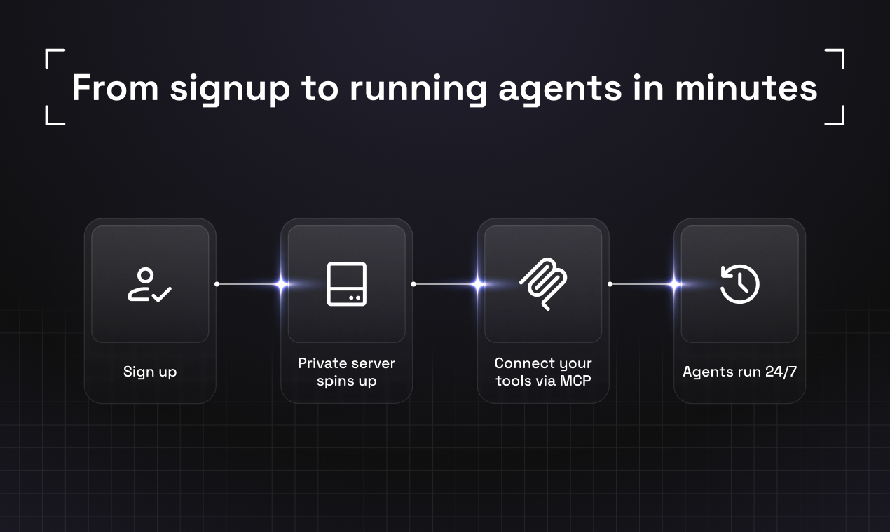 AGNT.Hub screenshot 4