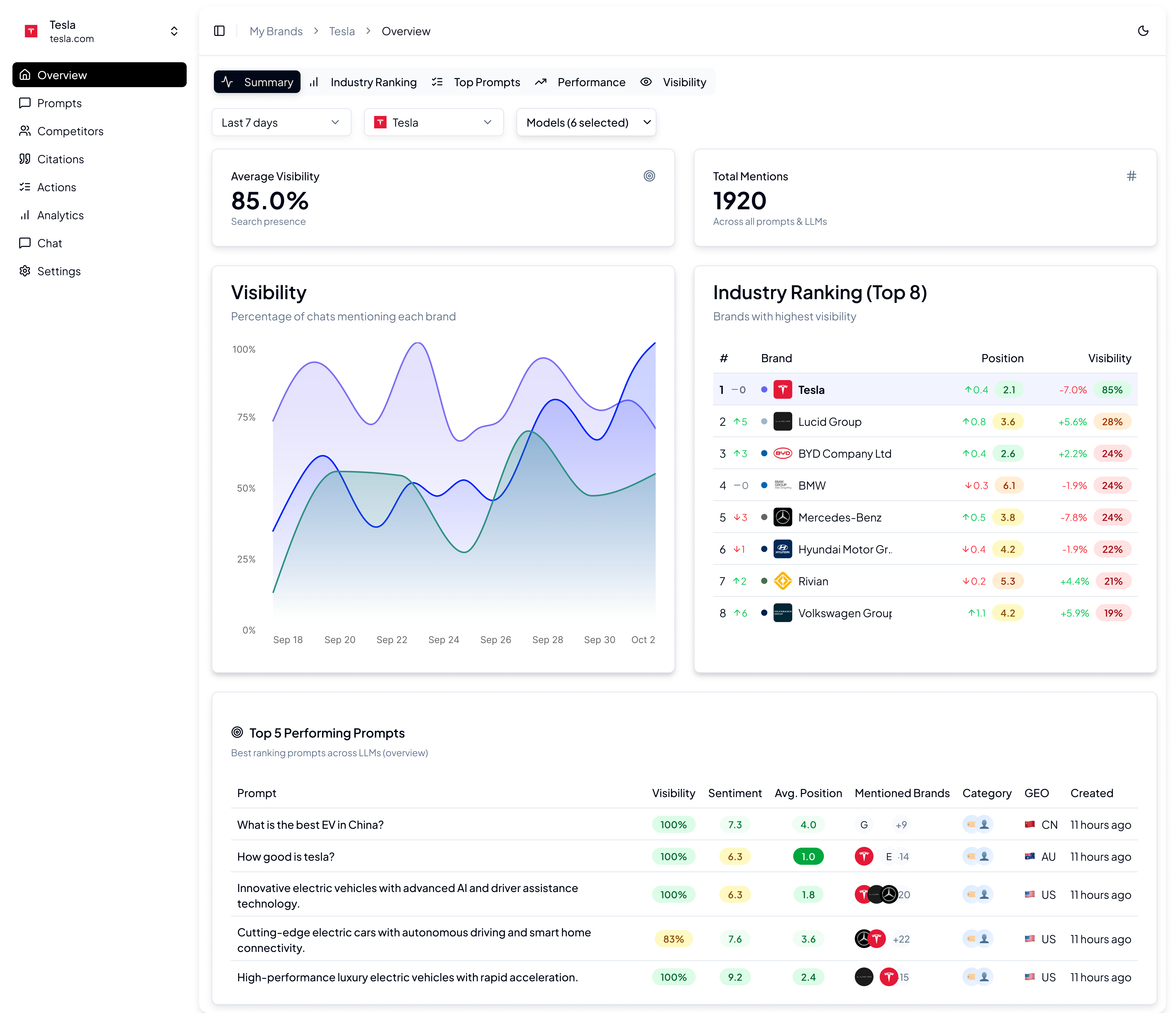 Ceyo screenshot 1