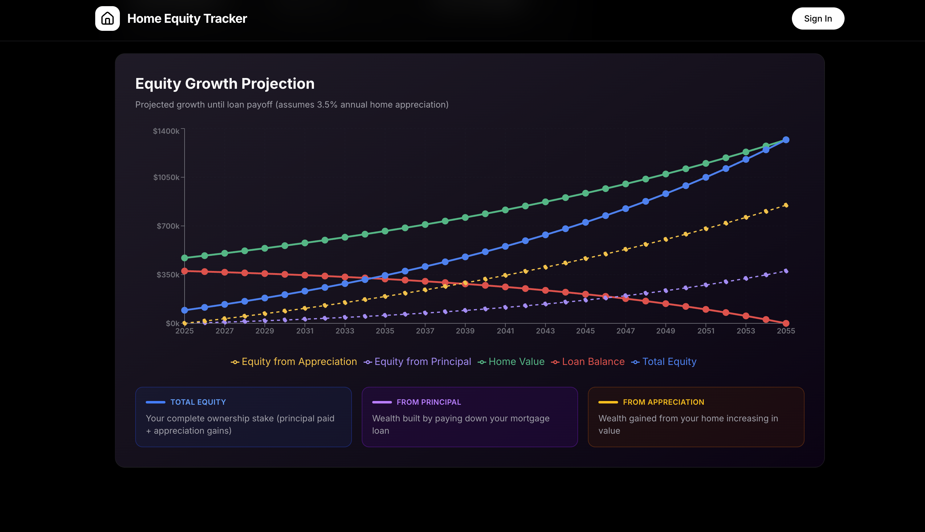 Home Equity Tracker screenshot 2
