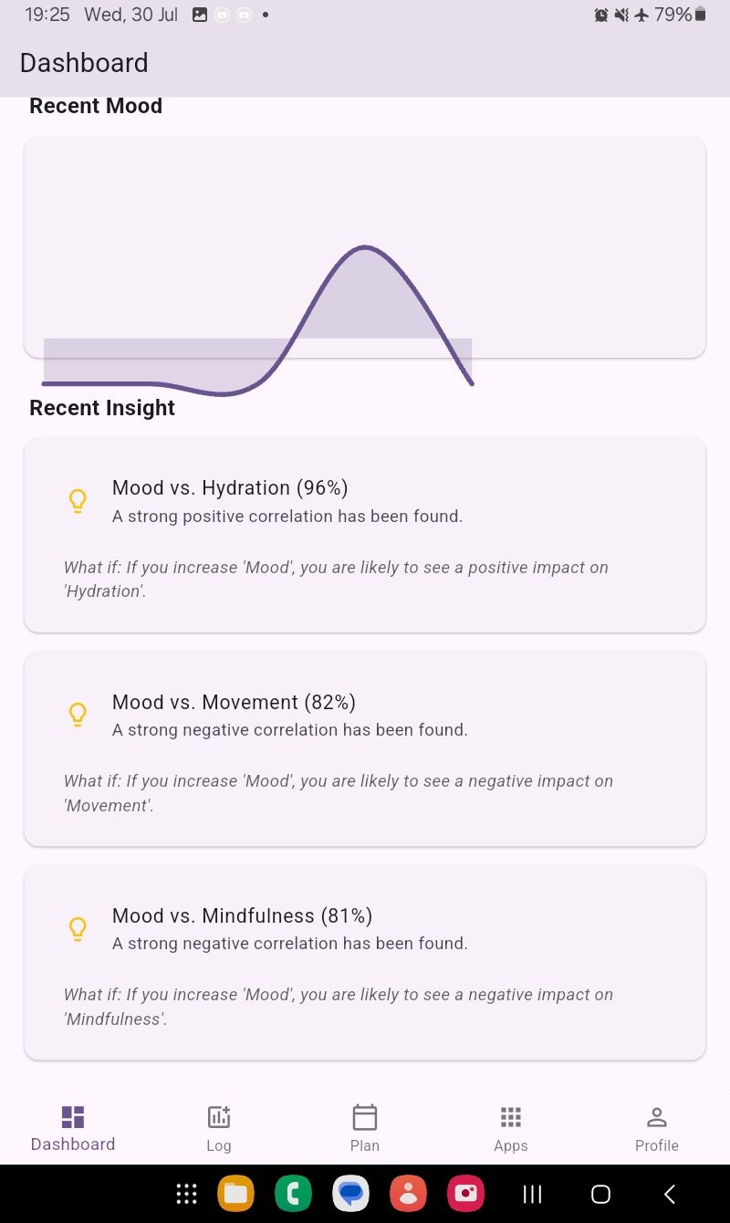 Momentum AI: Habit Tracker App screenshot 2