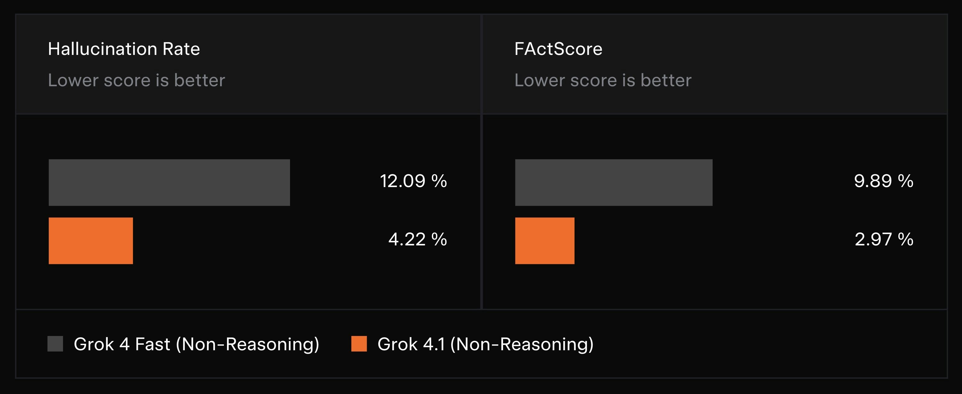 Grok 4.1 screenshot 3