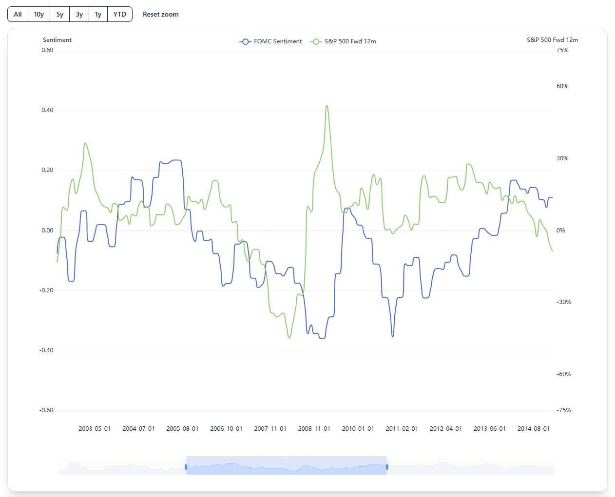 EconFactor screenshot 1