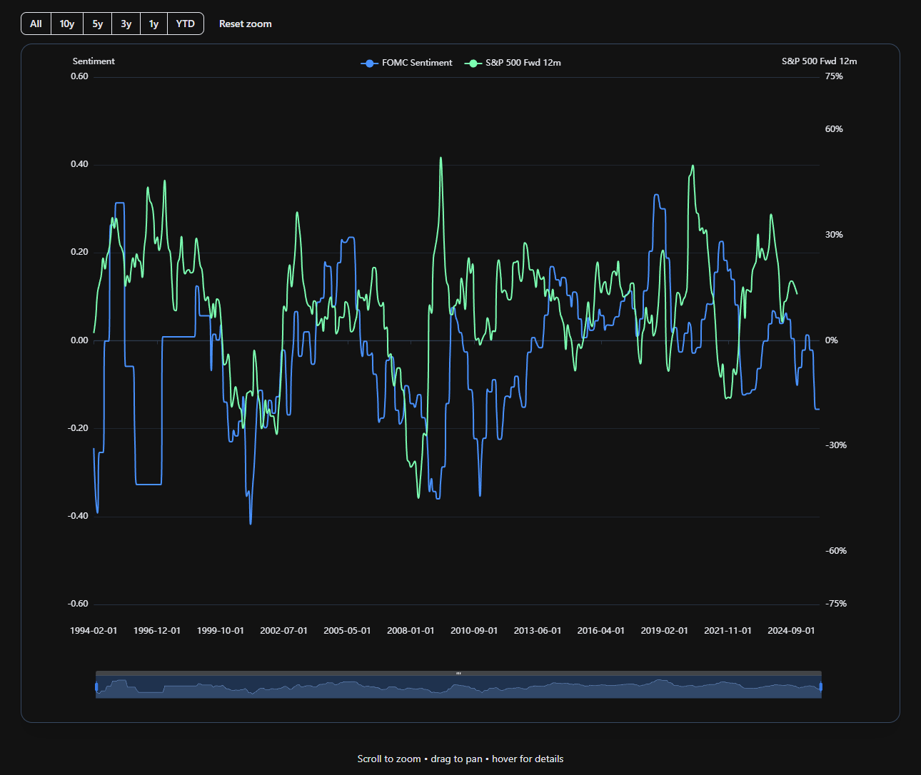 EconFactor screenshot 2