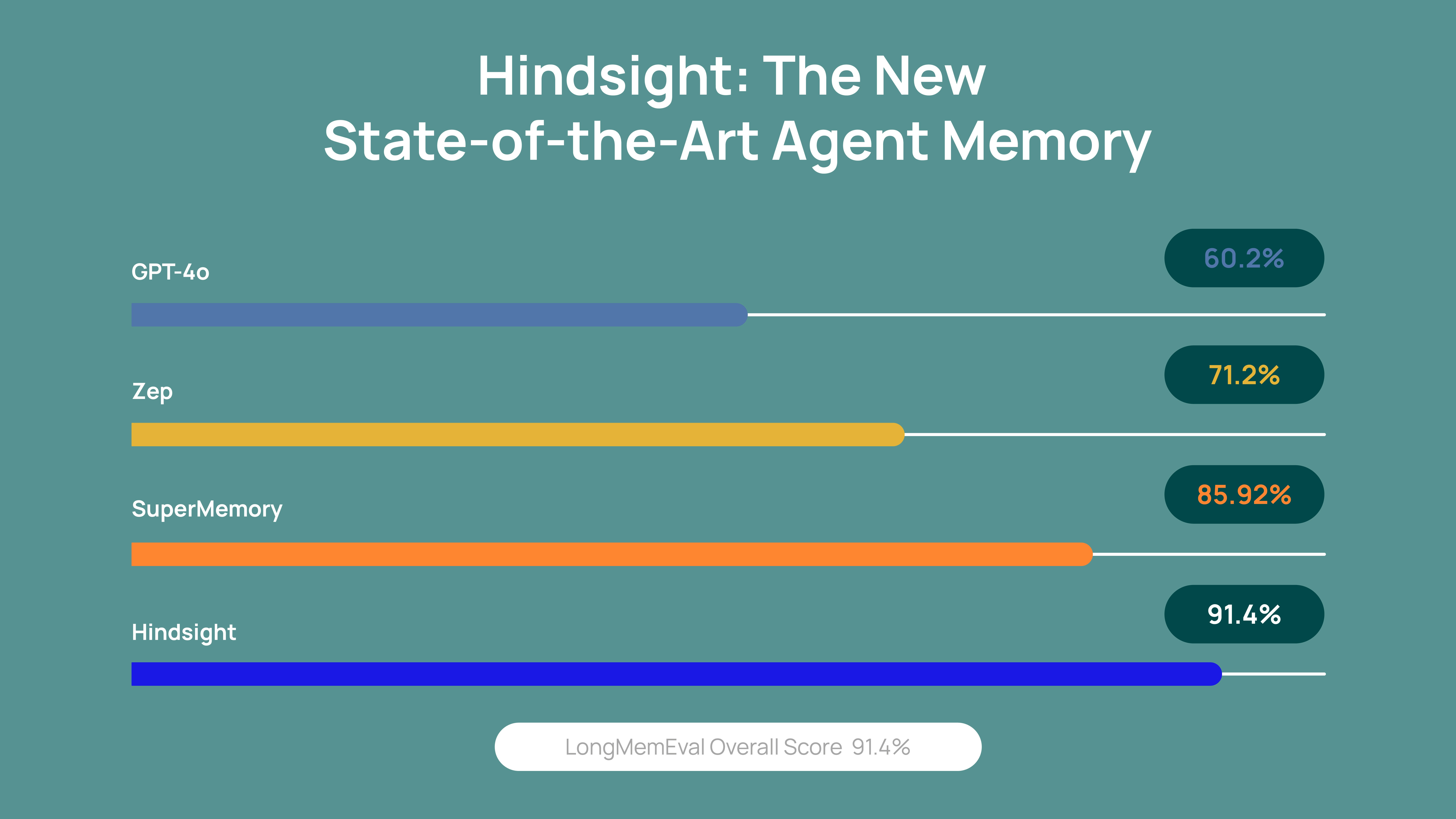 Hindsight screenshot 1