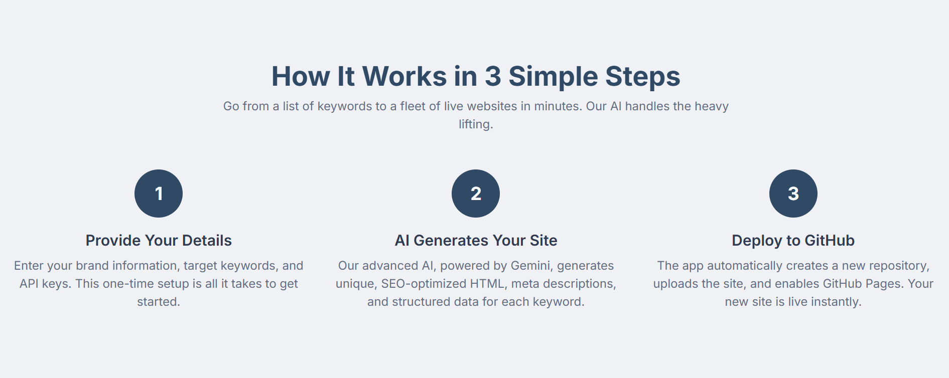 SEO Autopilot - Create & Deploy Free screenshot 3