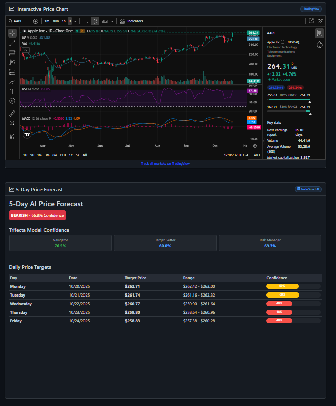 Trade Smart - AI Market Intelligence screenshot 10