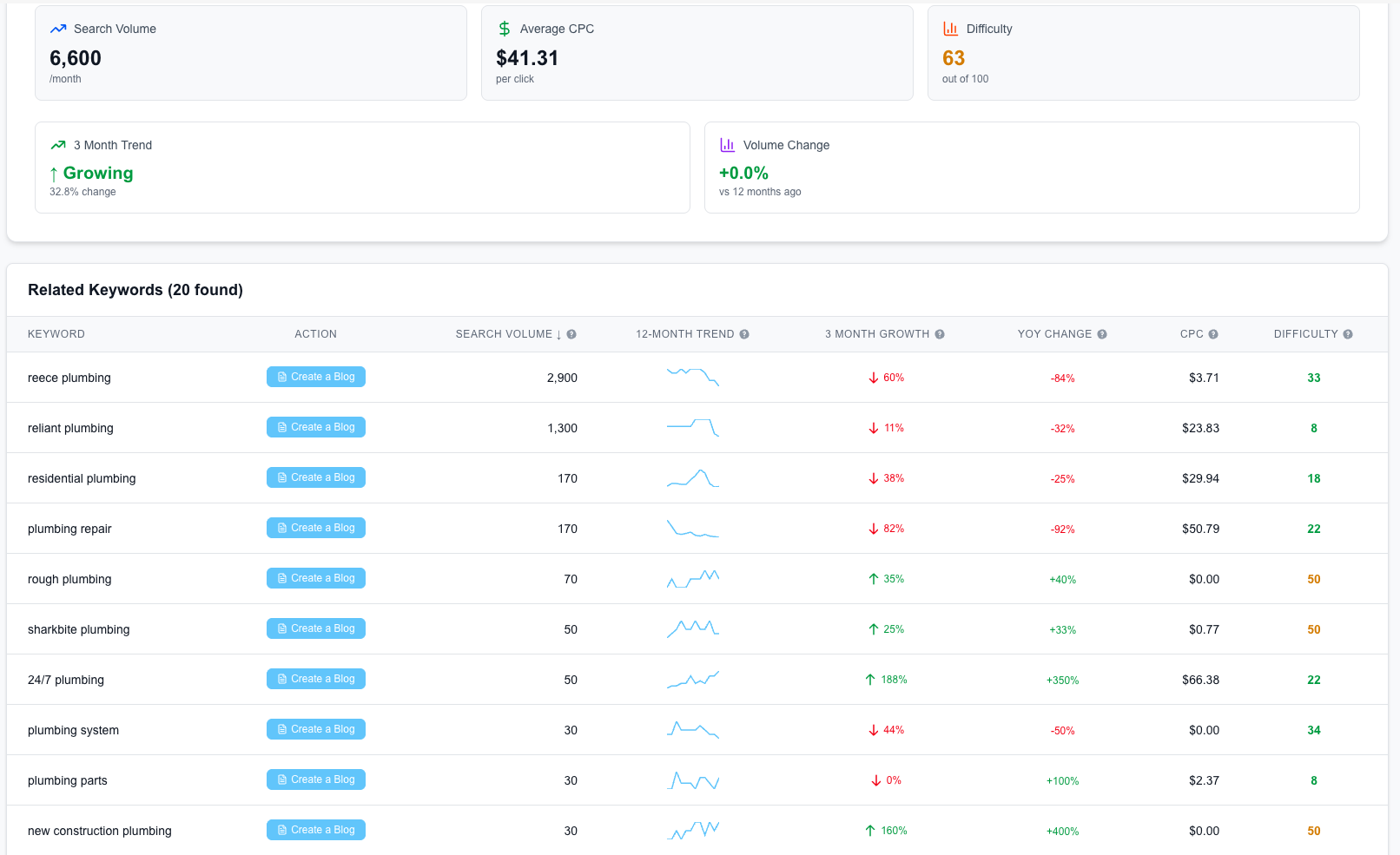 ContentForge screenshot 5