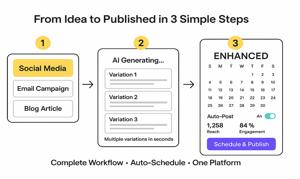 Mainstream AI: Simplify Content Creation screenshot 1