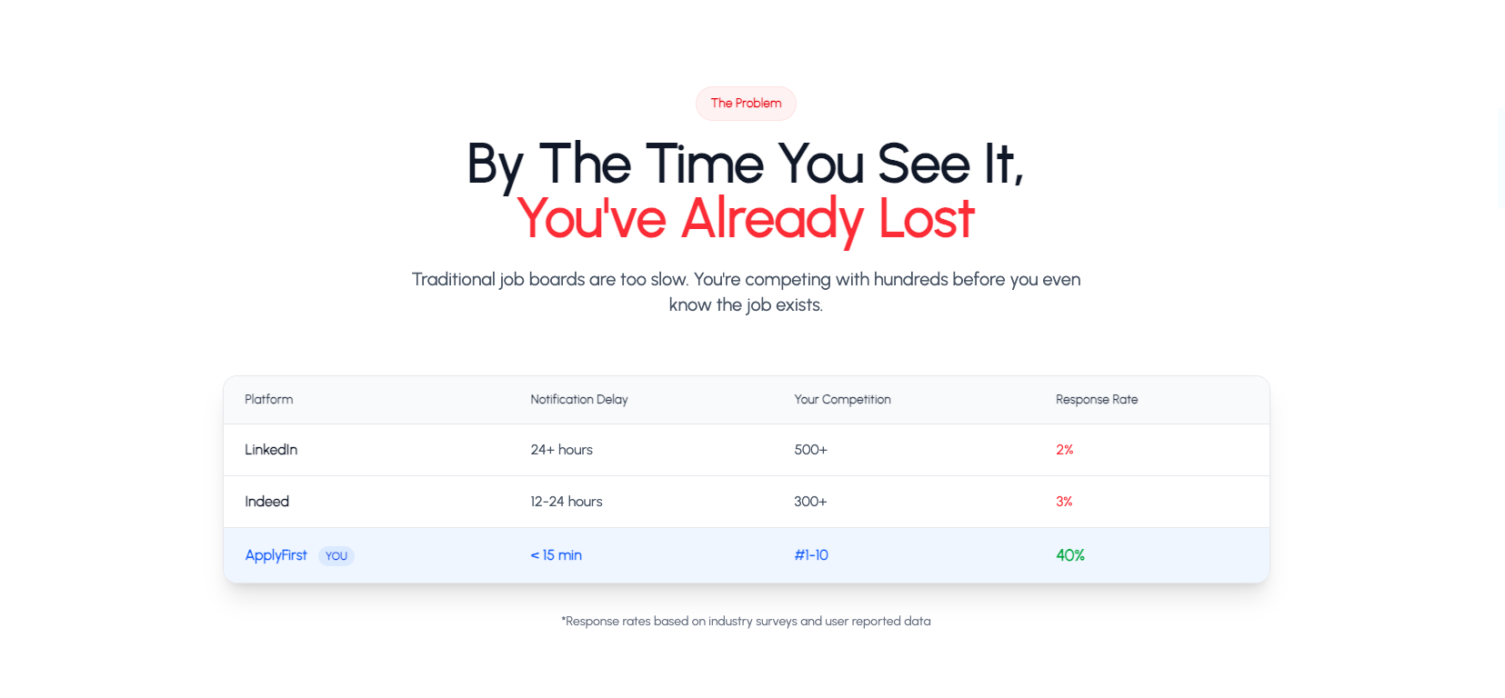 ApplyFirst screenshot 2