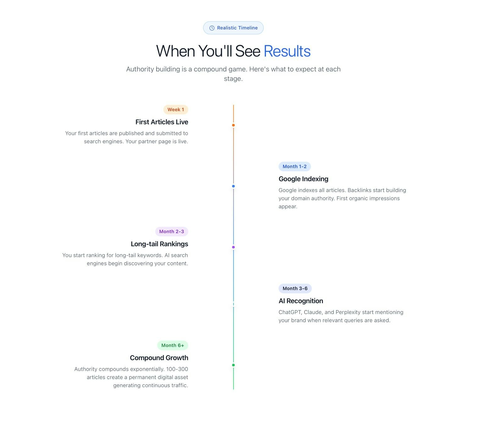 Launchmind screenshot 5