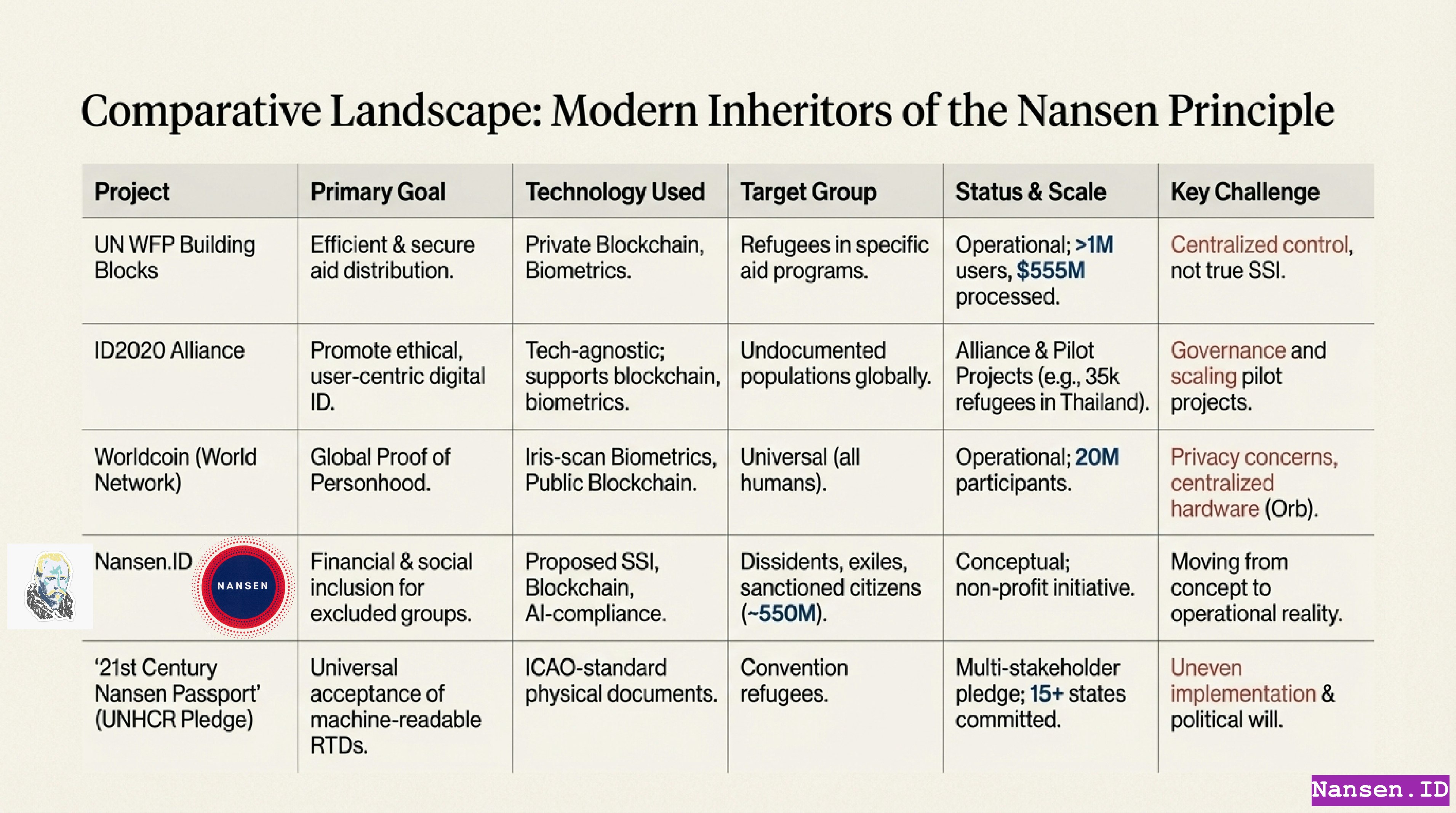 Nansen.ID: The Digital Visas Life Raft screenshot 3