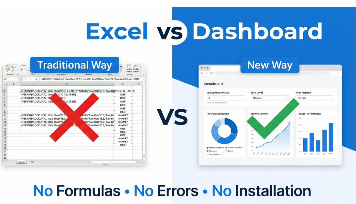 Investment Analysis Dashboard screenshot 2