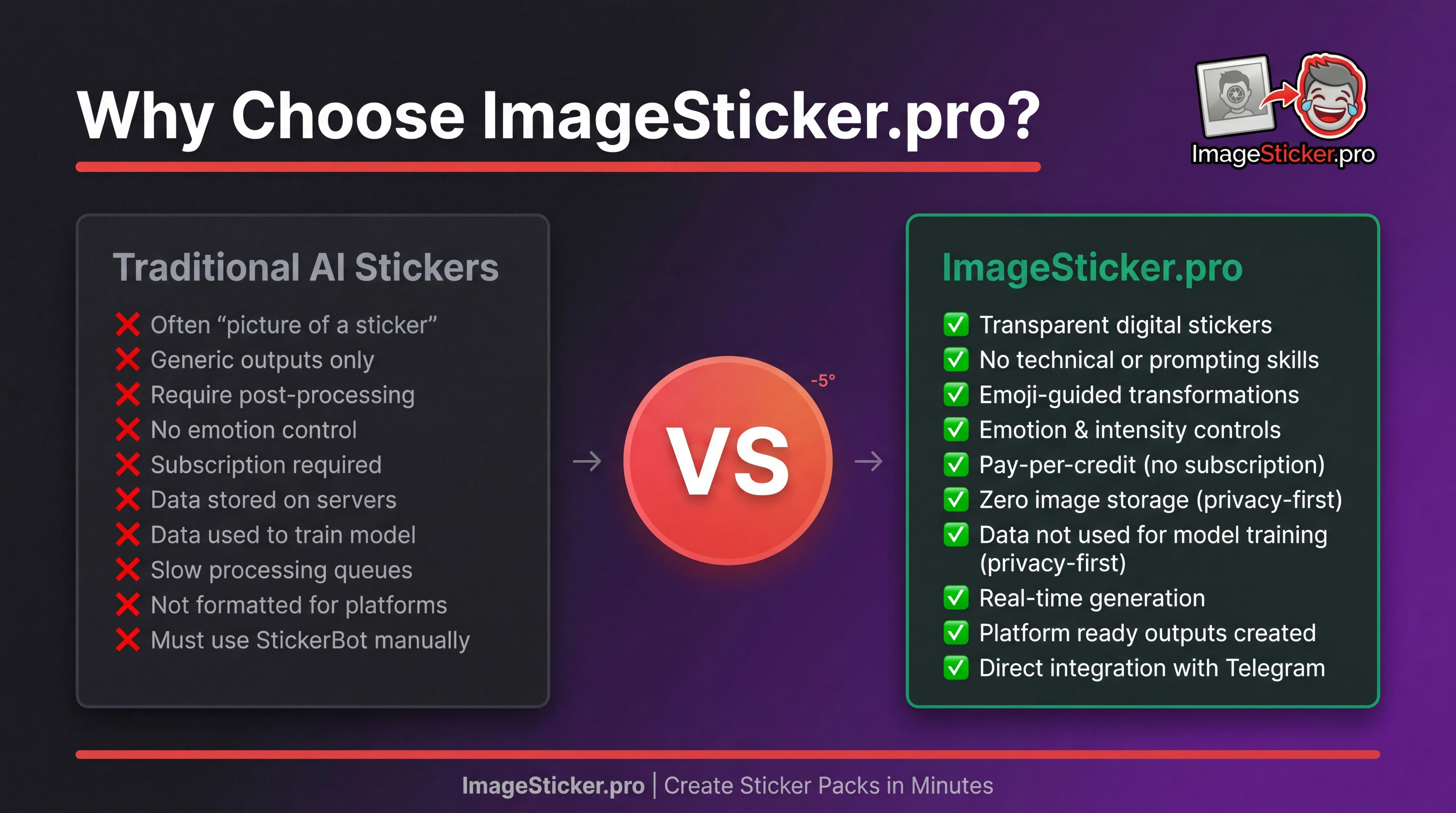 ImageSticker.pro screenshot 3