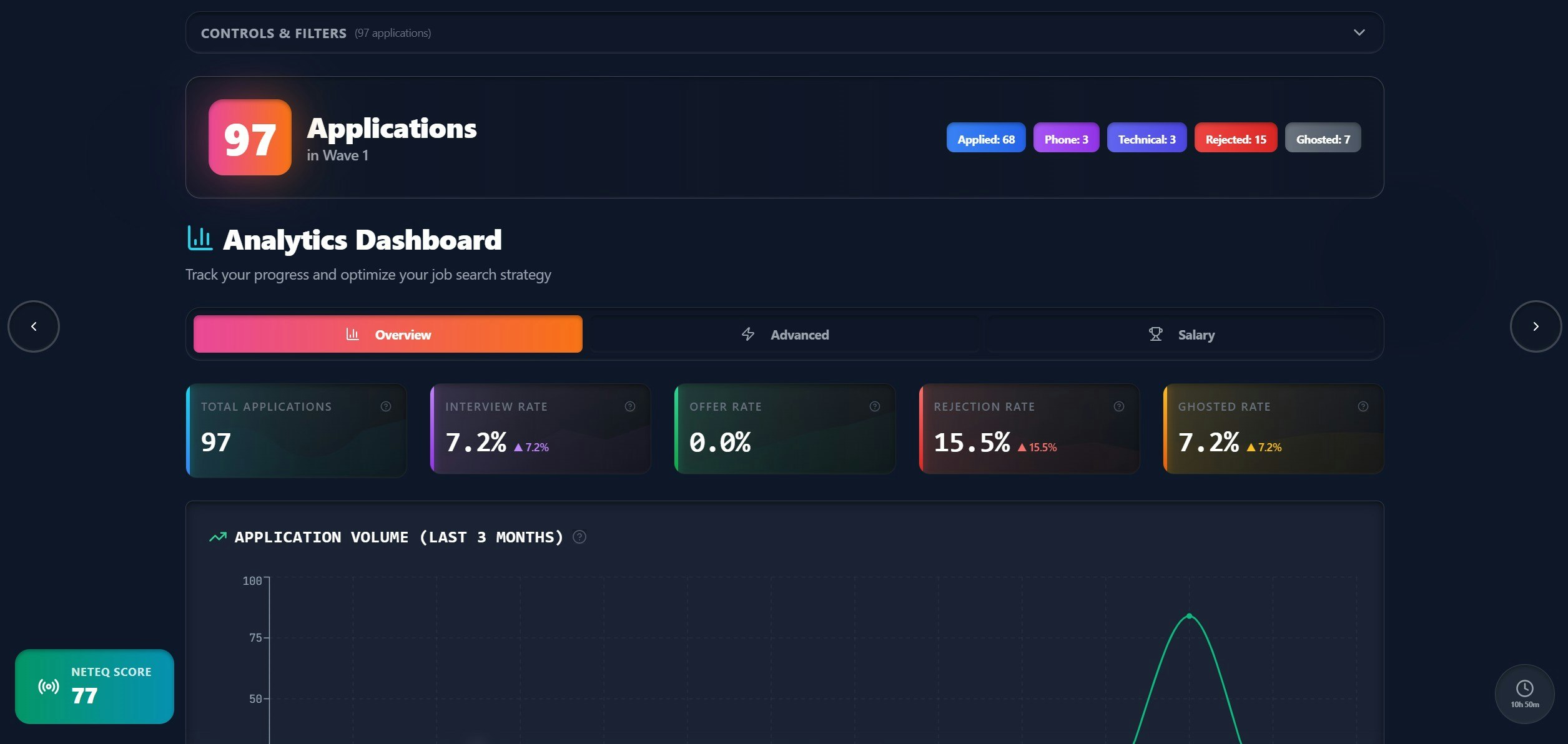 adiosboss.io screenshot 8