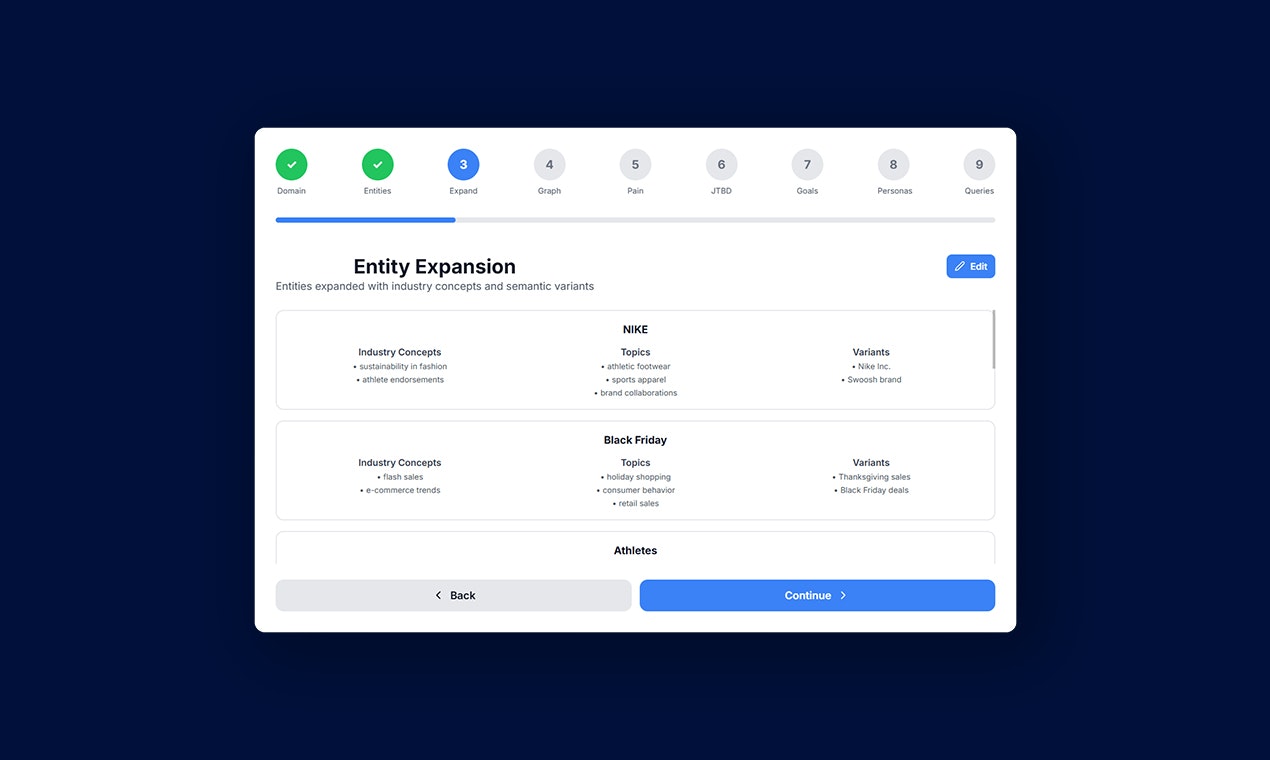 LLM Query Builder By Wellows screenshot 4