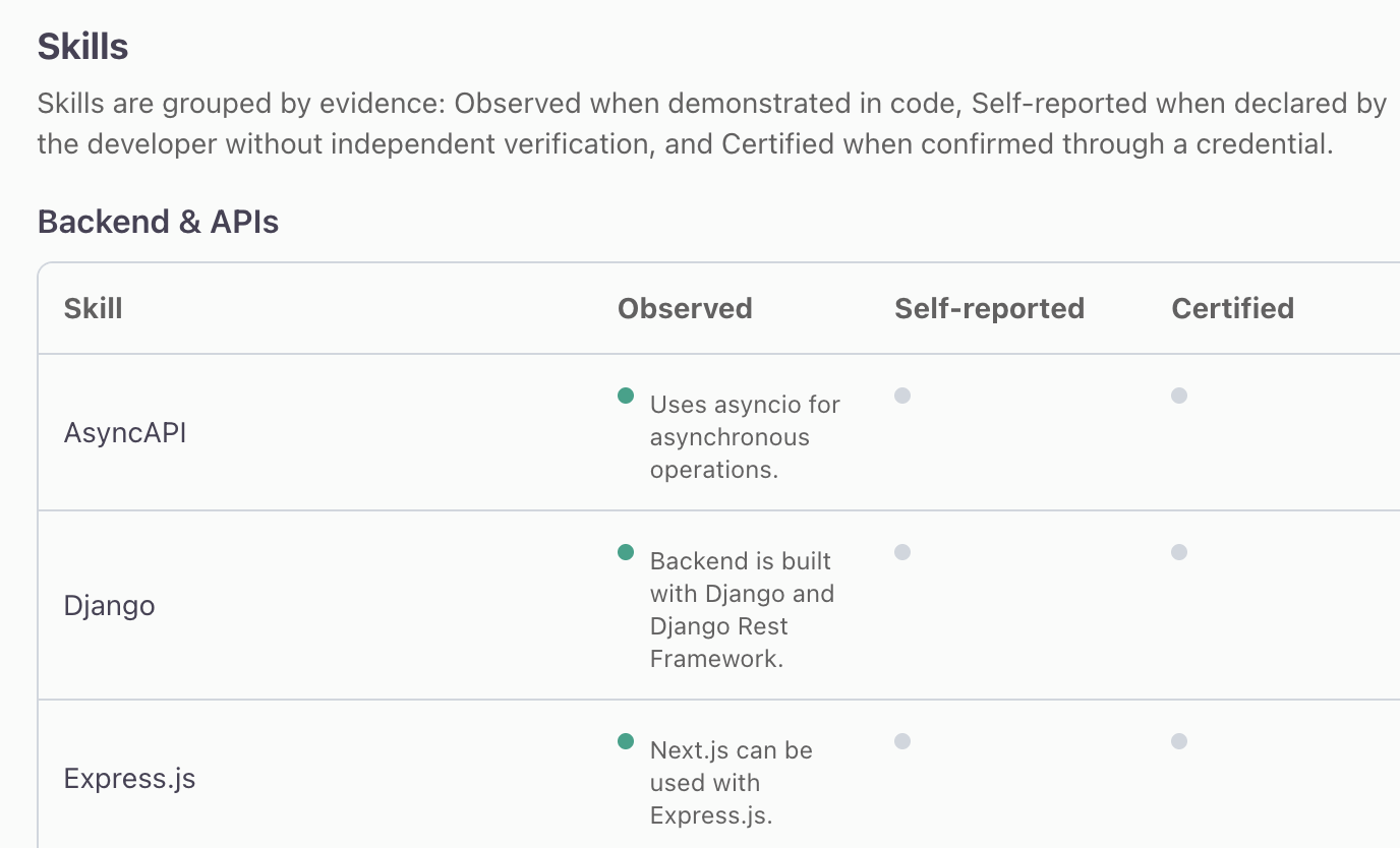Know Your Developer (KYD) Self-Check screenshot 6