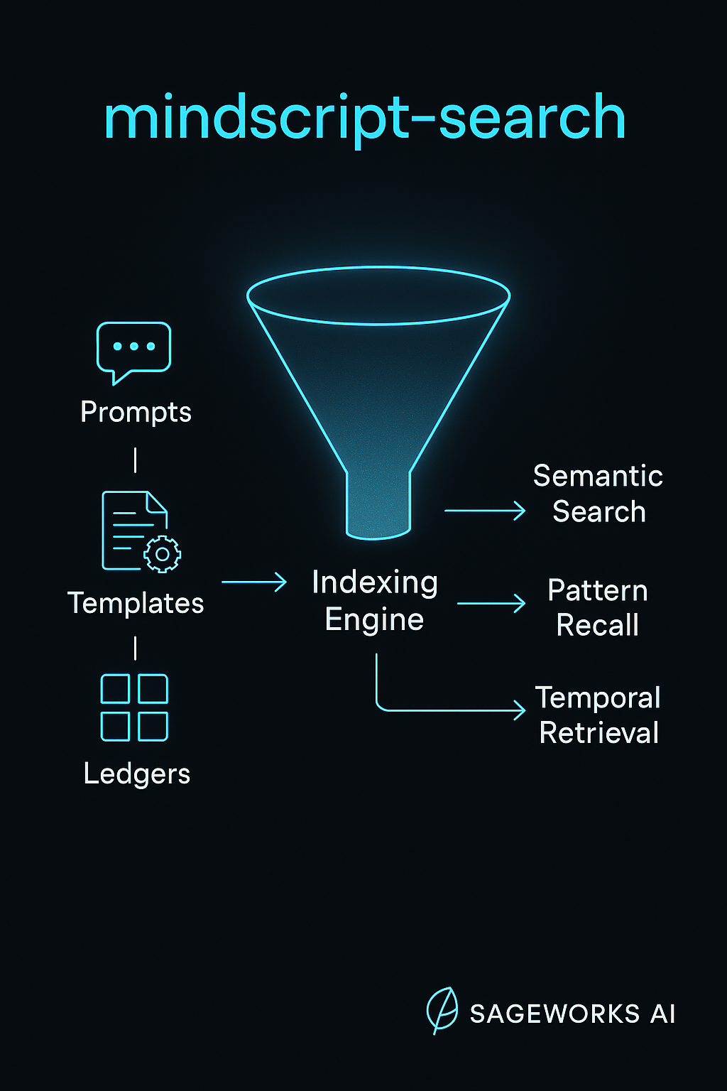 MINDSCRIPT screenshot 1