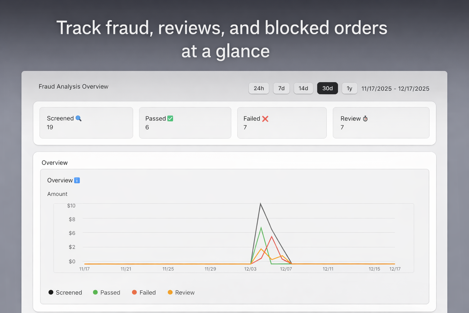 Fraudless – Fraud Protection for Shopify screenshot 2